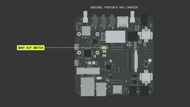Portenta Max Carrier Power DIP Switch